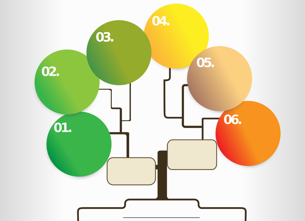 instructional design steps