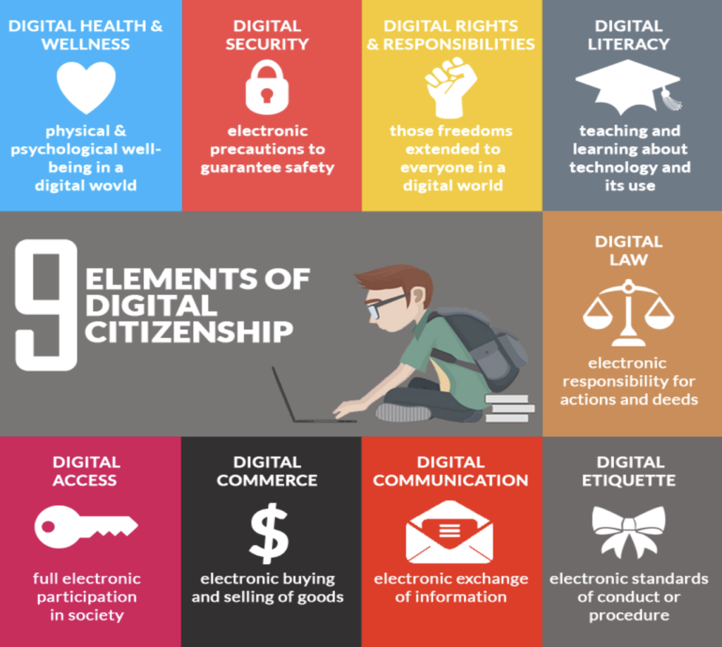 9 elements of digital citizenship - decorative